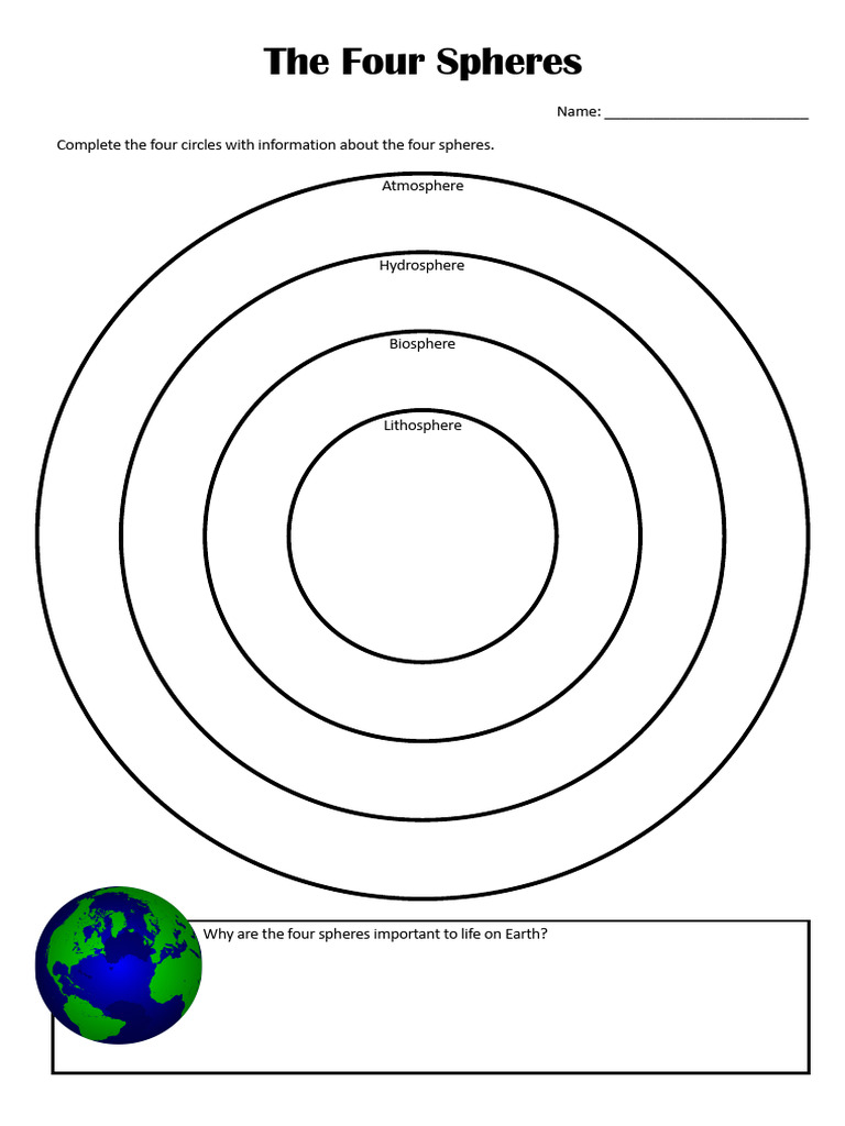 The Four Spheres | PDF