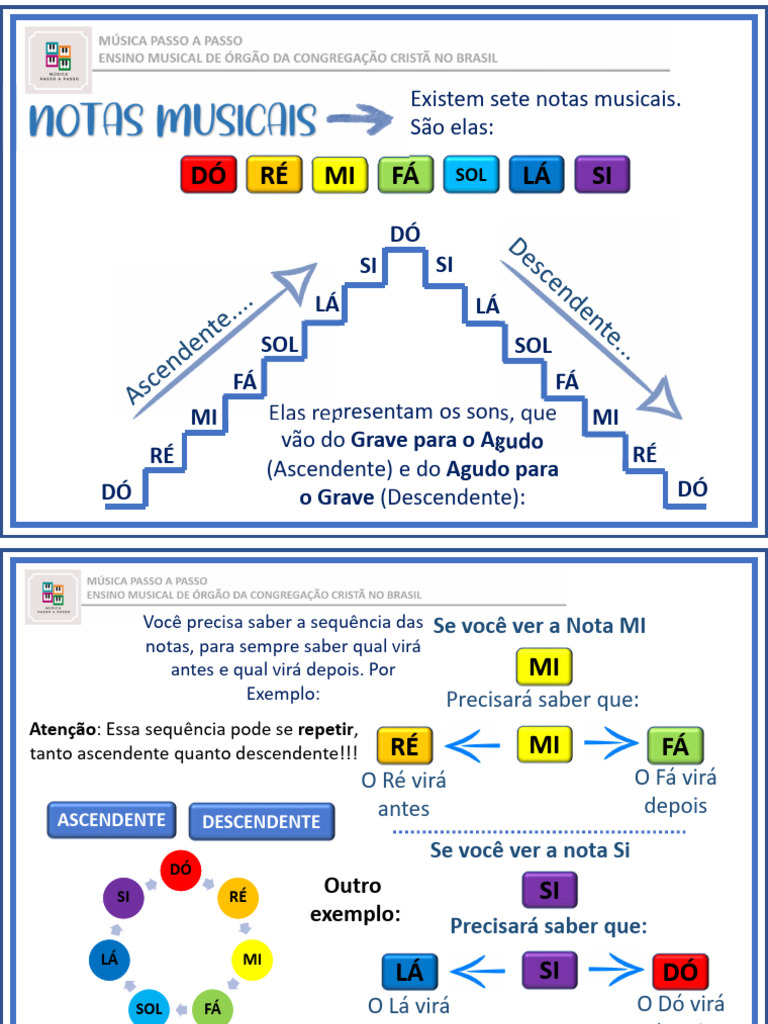 Sequência das Notas Musicais | PDF