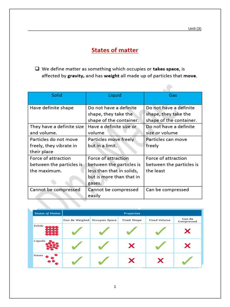 Unit 3 (States of Matter) Notes 23-2466ew5 | PDF | Boiling | Water