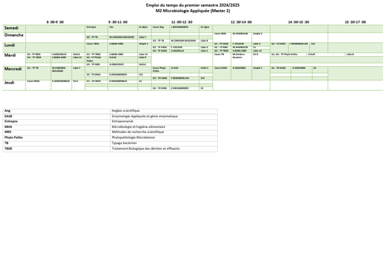 Emploi du temps M2 Microbiologie Appliquée | PDF | Microbiologie ...