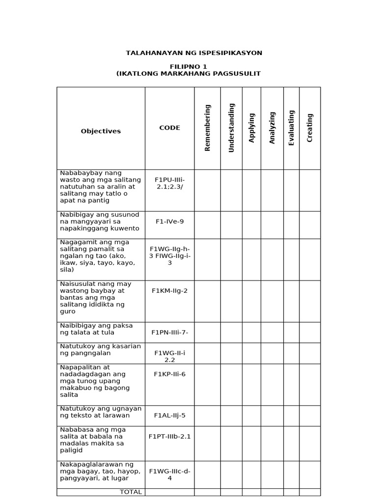 Filipino Tos 3rd Quarter | PDF