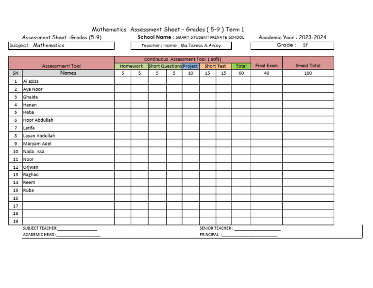 Continuous Assessment Grade 5F2023 | PDF