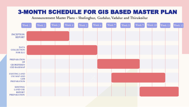 3-Month GIS Master Plan Schedule | PDF | Wellness | Technology ...