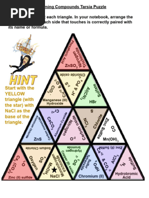 Naming Compounds Tarsia Puzzle