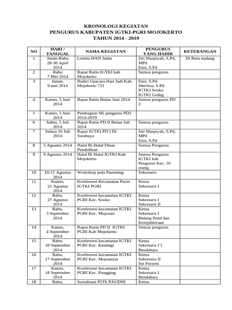 Kegiatan IGTKI-PGRI Mojokerto 2014-2019 | PDF
