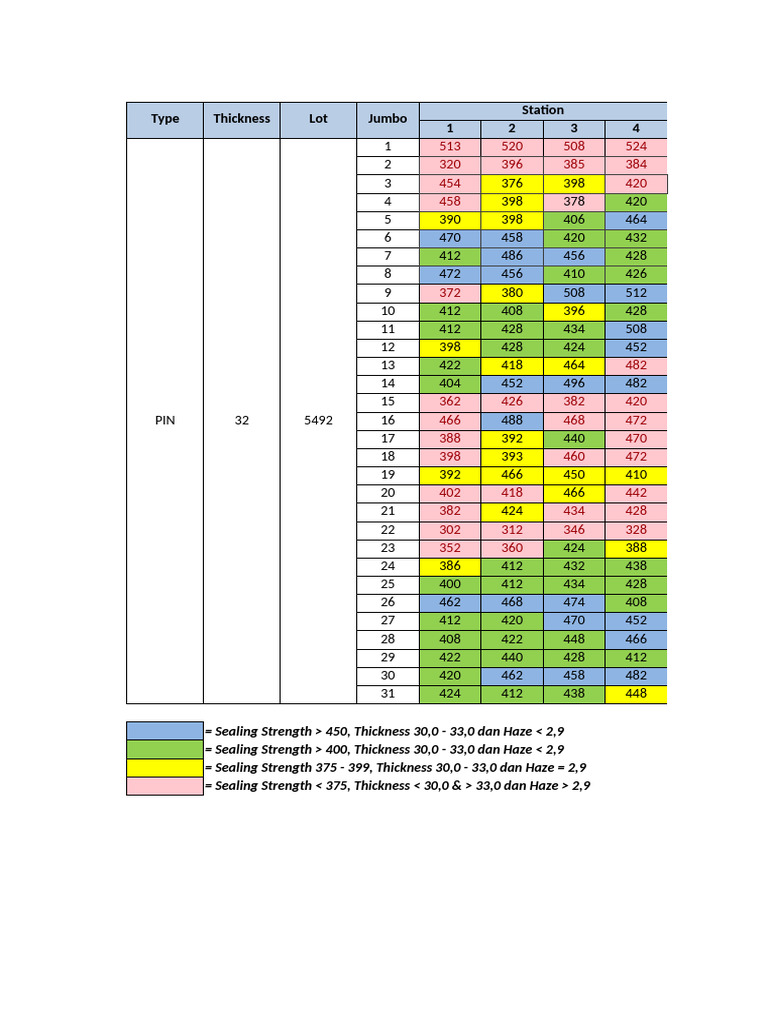 Sealing Strength PIN 32 5492 | PDF