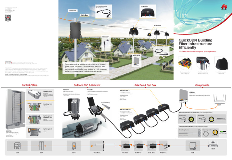 (Infographic) QuickODN Building Fiber Infrastructure Efficiently 01 ...