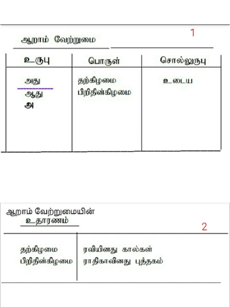 Haris | PDF