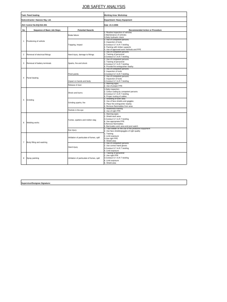 JSA For HE EGTL P | PDF | Personal Protective Equipment | Safety