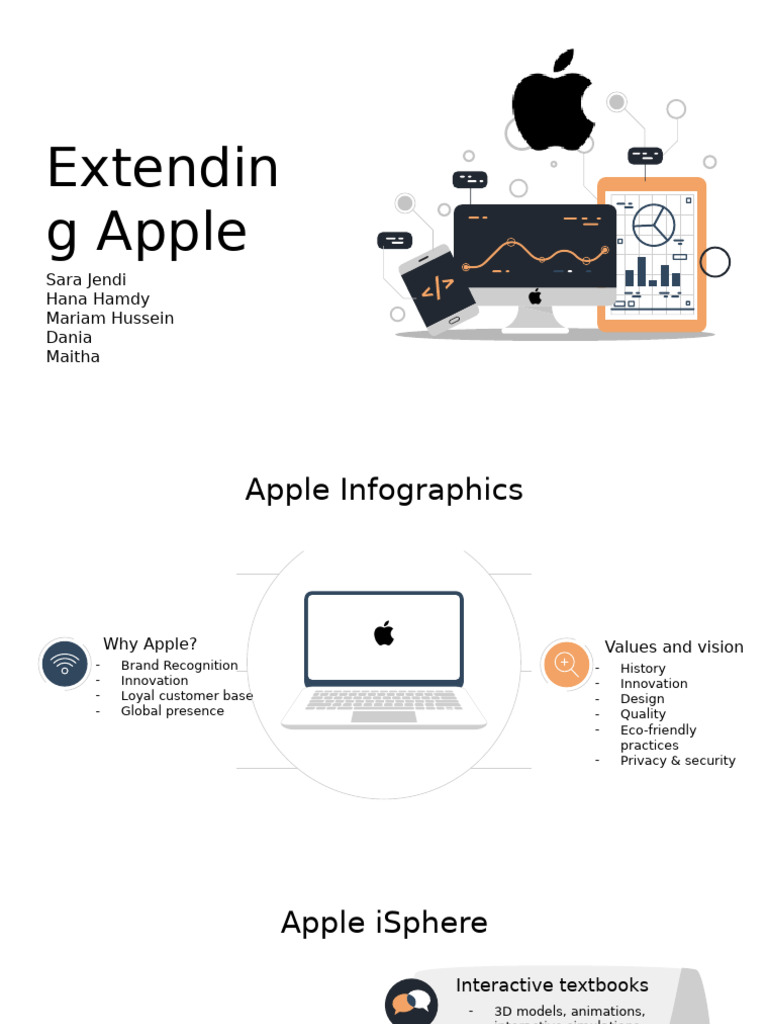 Apple Brand Strategy and Innovations | PDF | Art
