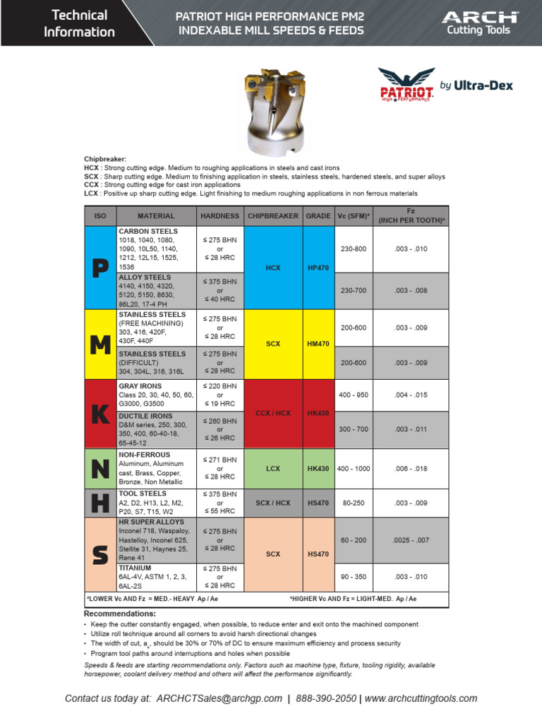 PM2 Indexable Mill Speeds & Feeds Guide | PDF | Steel | Stainless Steel