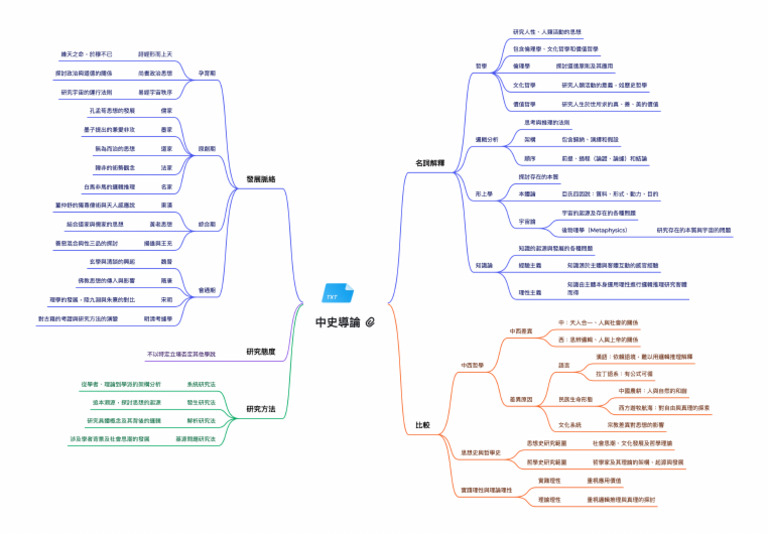 中史導論 | PDF