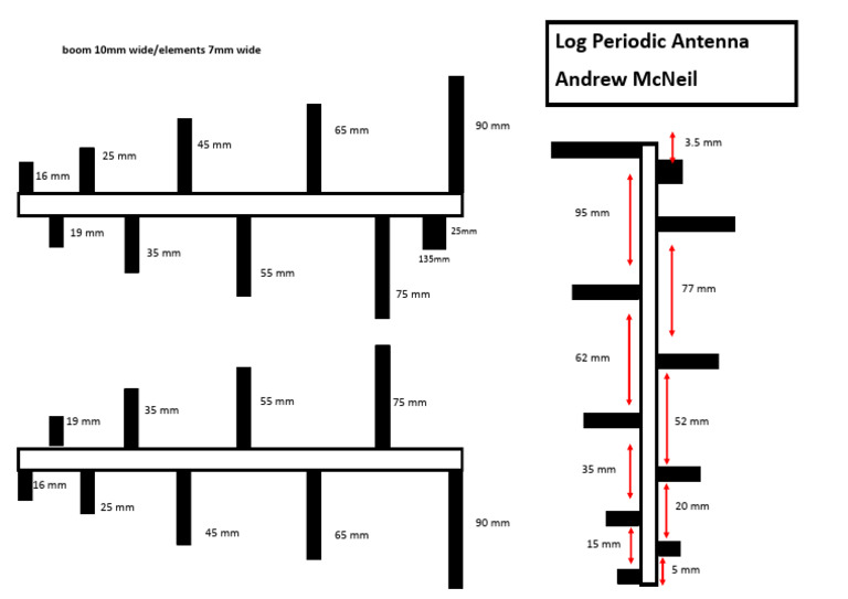 Log Periodic Antenna Measurements | PDF