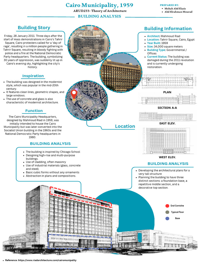 Cairo Municipality Building Analysis | PDF | Cairo | Tahrir Square
