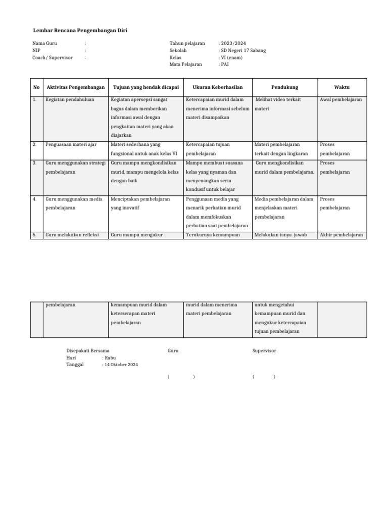 Rencana Pengembangan Diri Guru PAI SD | PDF