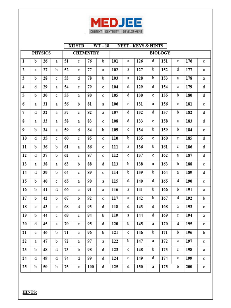 Xii Wt-18 Neet Key & Hints | PDF | Honey | Insect Rearing