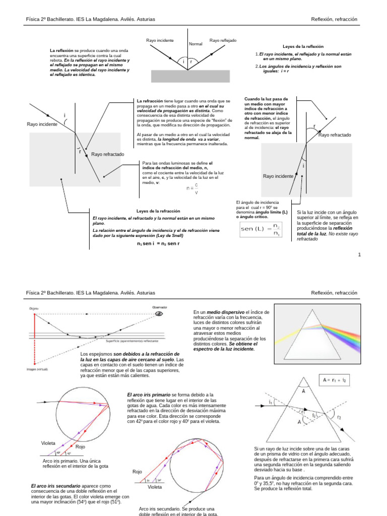 Reflexión y Refracción de la Luz | PDF | Refracción | Ligero