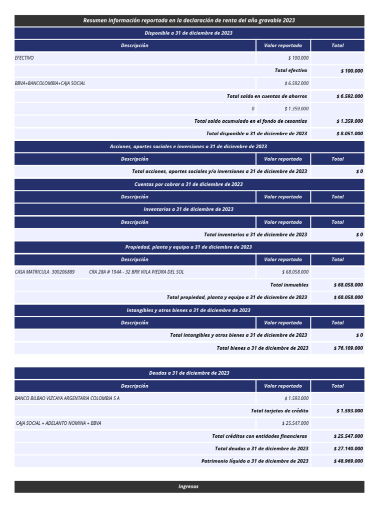 Declaración de Renta 2023: Resumen Financiero | PDF | Costo de la vida ...