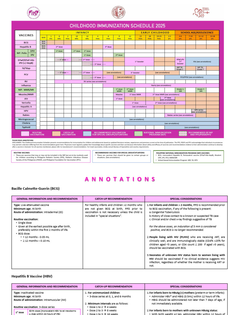 2025 Childhood Immunization Schedule Philippines | PDF | Vaccination ...
