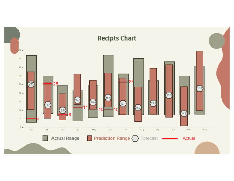 Forecast Modeling Recipts Chart | PDF