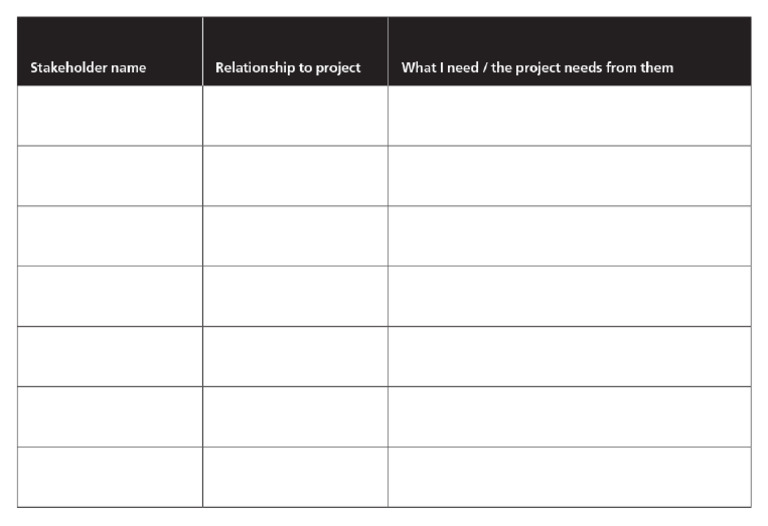 DT1 People Plan | PDF