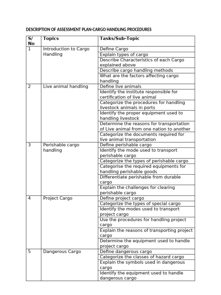 Cargo Handling Procedures Assessment Guide | PDF | Cargo | Hazards