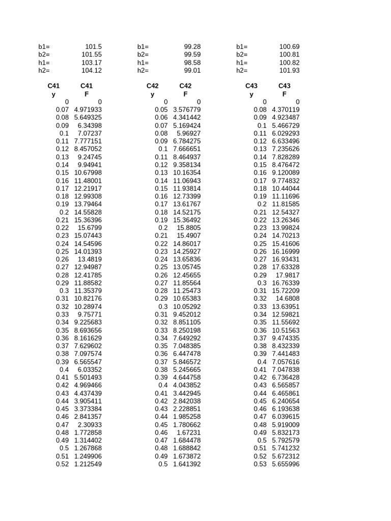 Données numériques variées et mesures | PDF | Maison et jardin ...