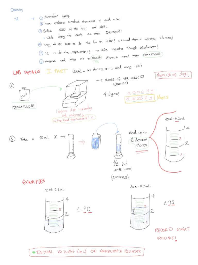 Density | PDF