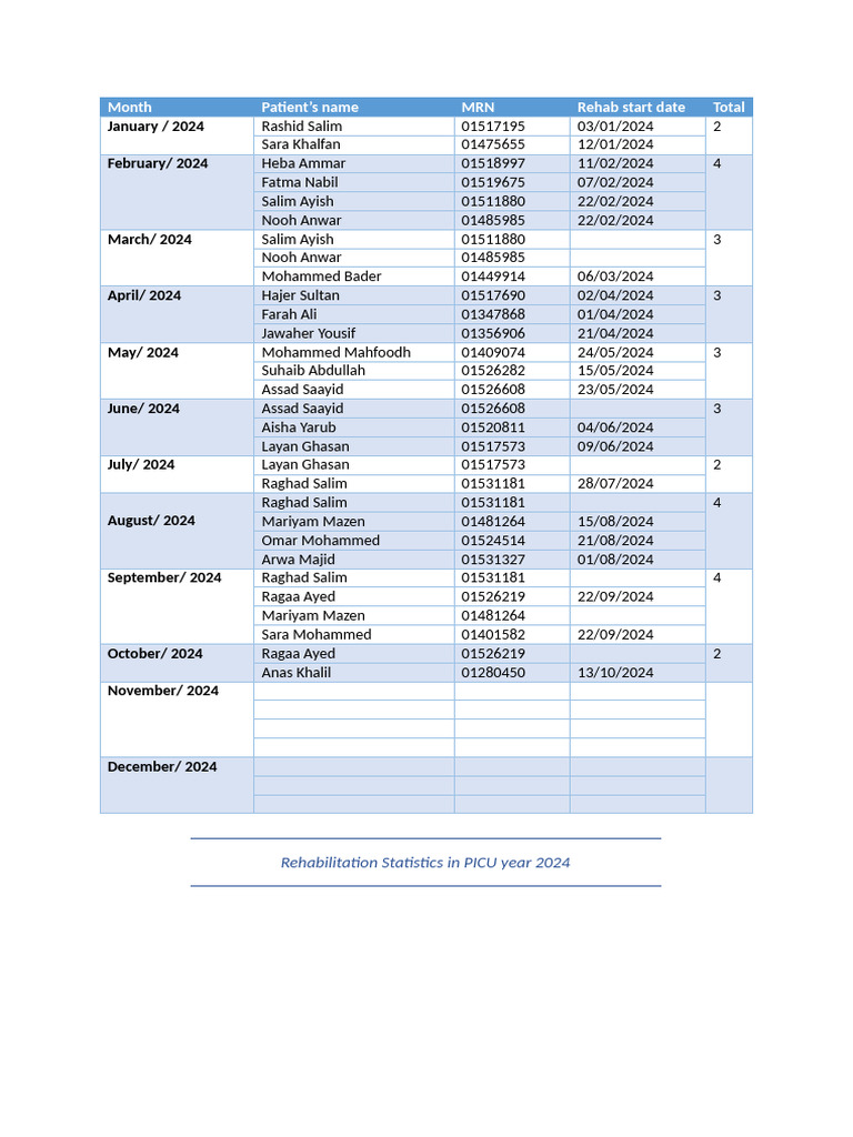 Mobilized PT in ICU Stat | PDF