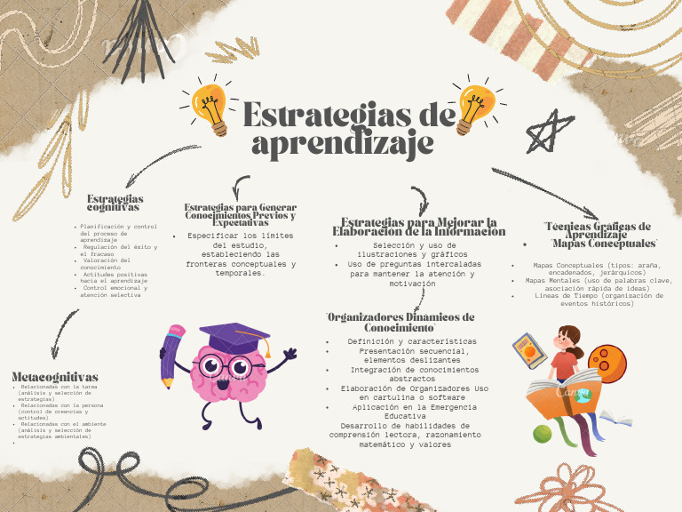 Estrategias de Aprendizaje | PDF | Aprendizaje | Metacognición