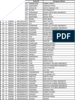 Securities in Pre-Open Session - 270411 - Final