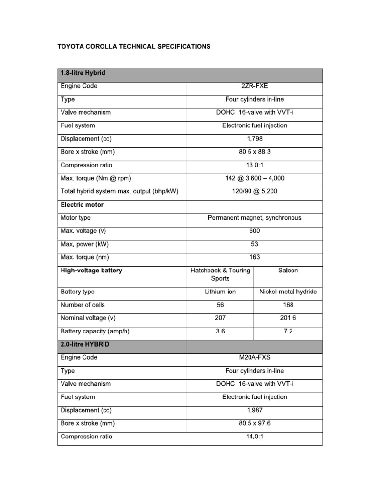 Corolla Uk Sheets | PDF
