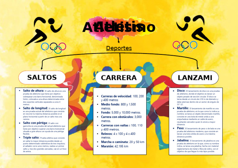 Pruebas de Atletismo: Saltos y Lanzamientos | PDF | Deporte del ...