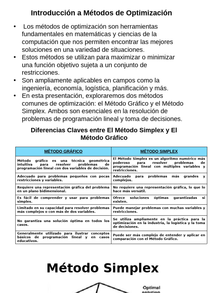 Metodo Simplex y Grafico | PDF | Programación lineal | Optimización ...