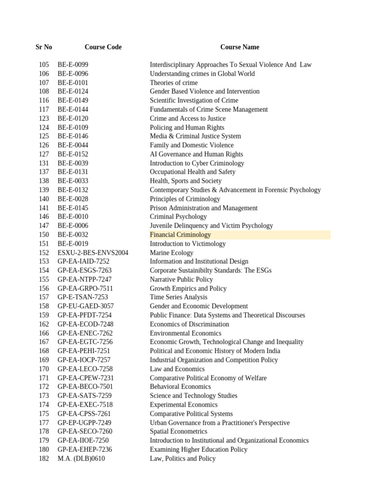 JGU Electives for Fall 2025 | PDF | Crimes | Crime & Violence