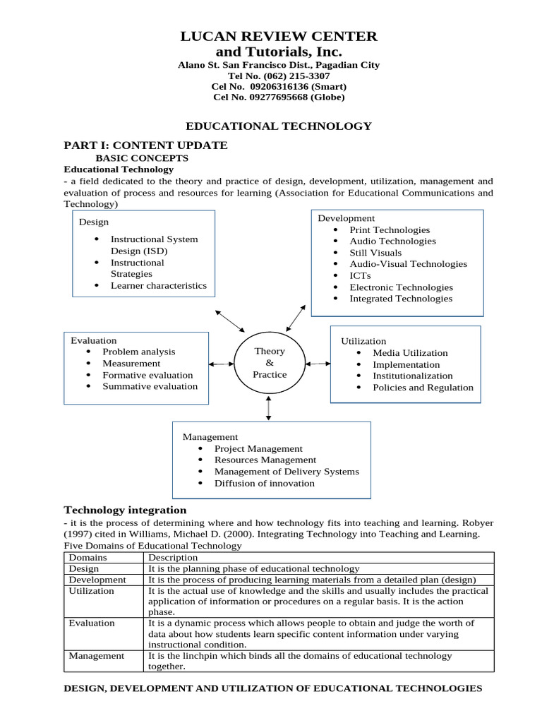 Educational Technology Pdf Distance Education Educational Technology