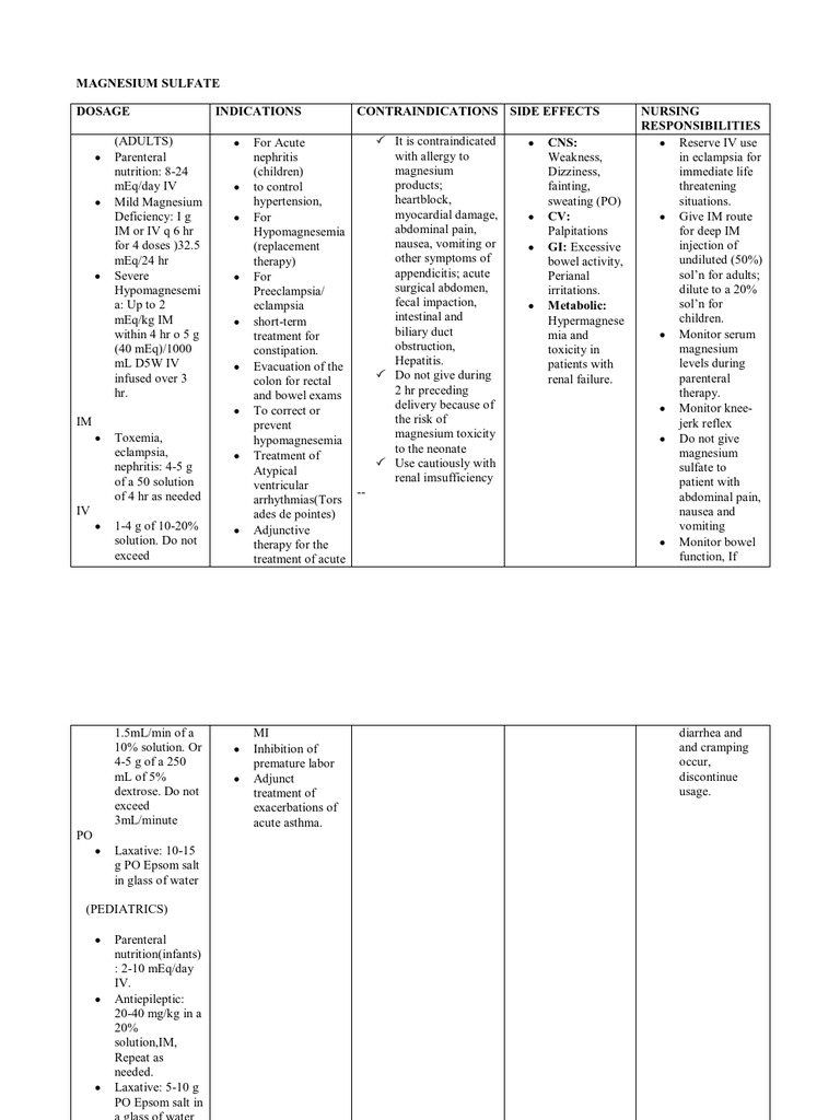 Drug Study of Magnesium Sulfate