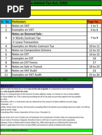 53 Summary On Vat CST and WCT