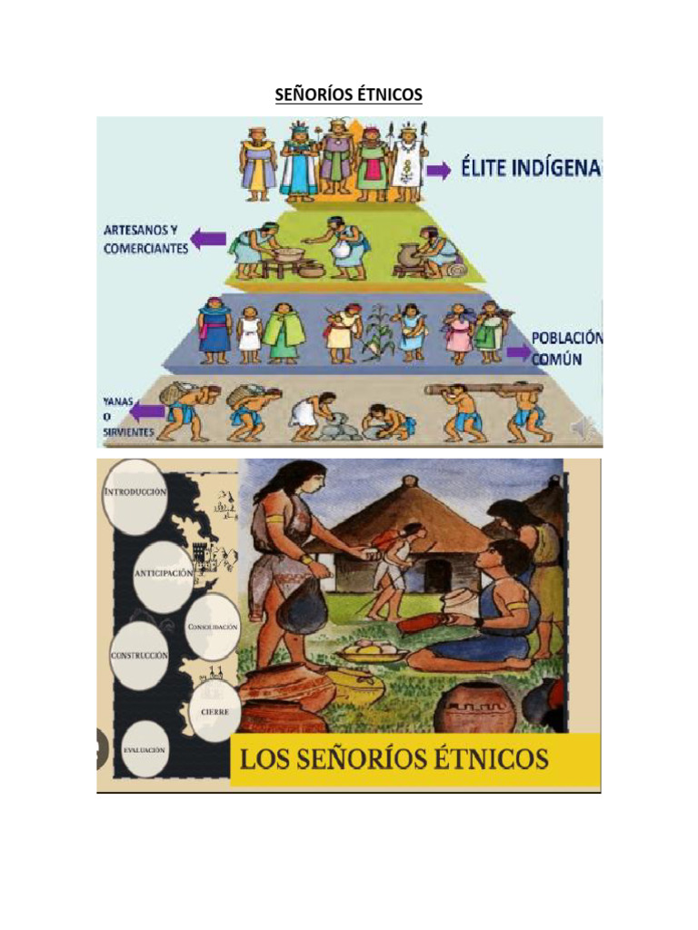 Señorios Etnicos Tifanny | PDF
