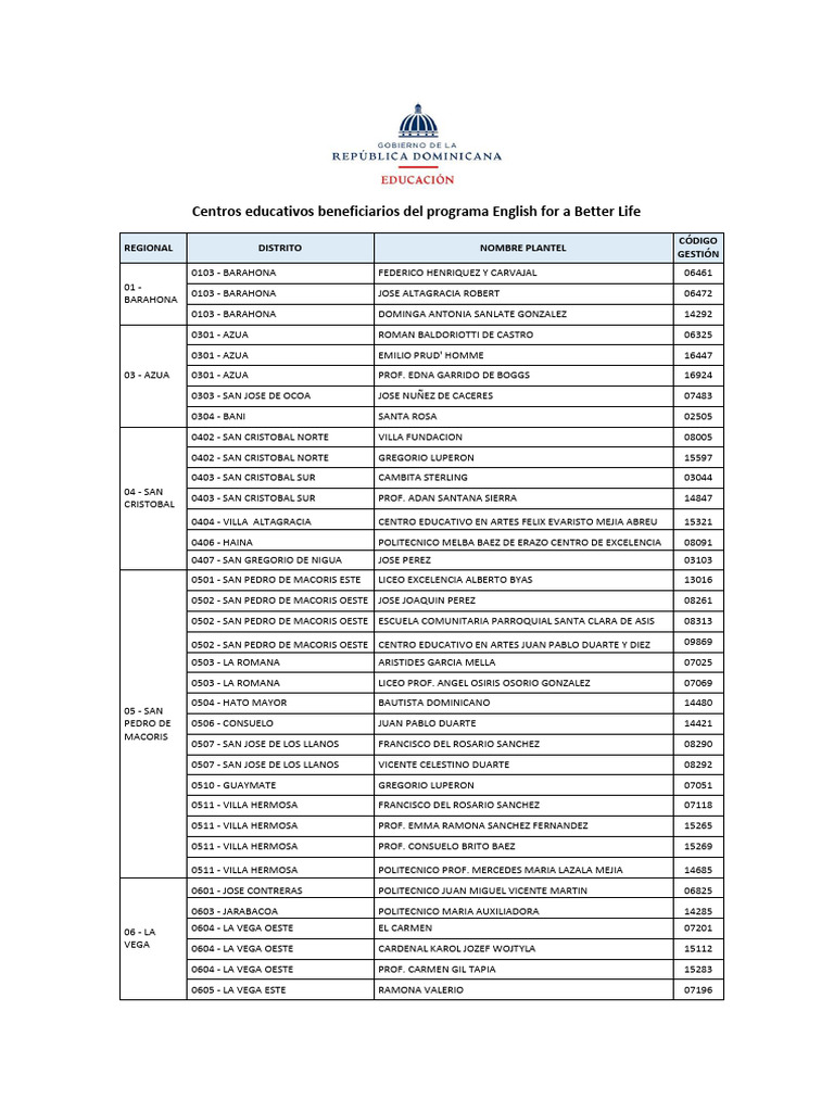 Centros Educativos Programa English For A Better Life - Cohorte 1 | PDF ...