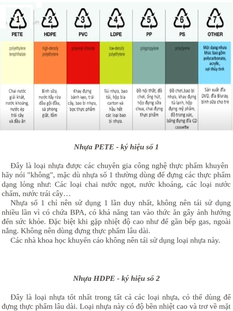 Ky hieu cac loai nhua pdf