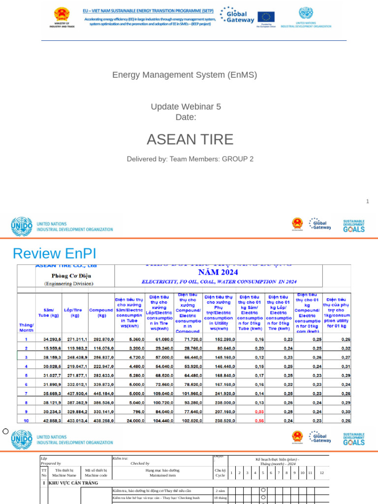 Group 2 - Webinar 5 Report | PDF
