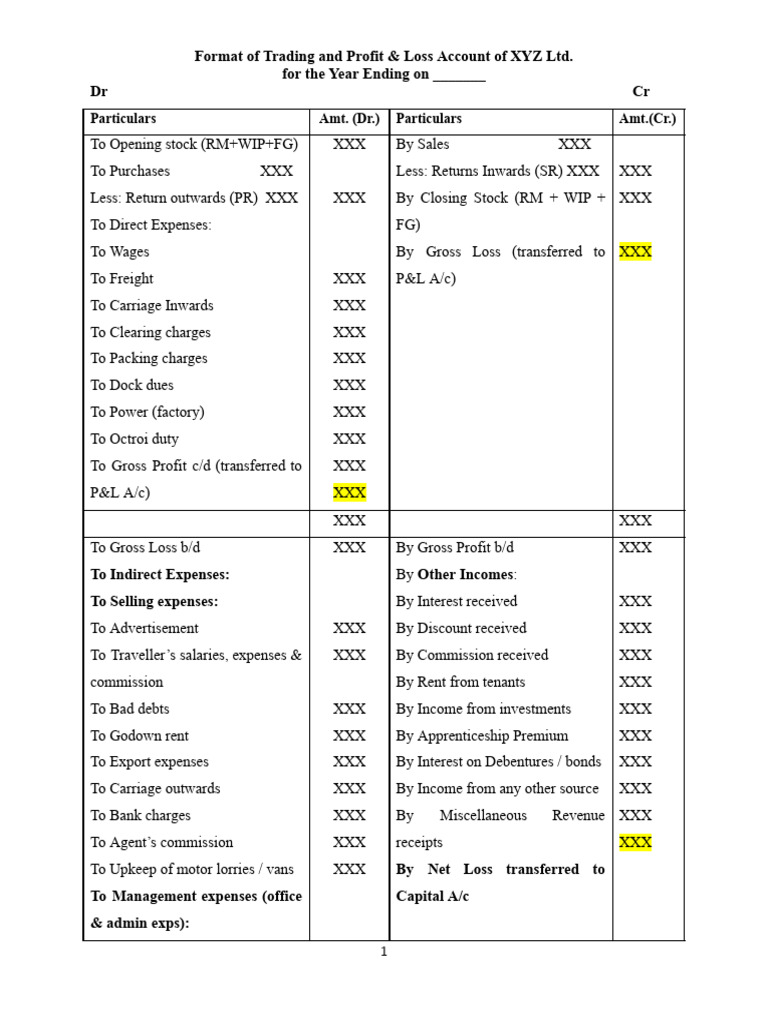 AFM 1.6 Problems in Final Accounts | PDF | Debits And Credits | Expense