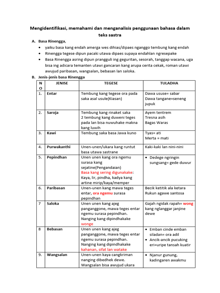 Basa Rinengga | PDF