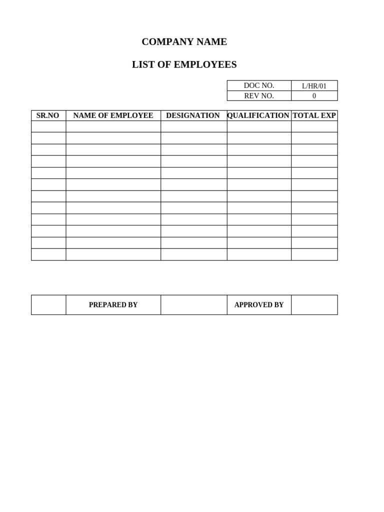 Employee Designation List | PDF