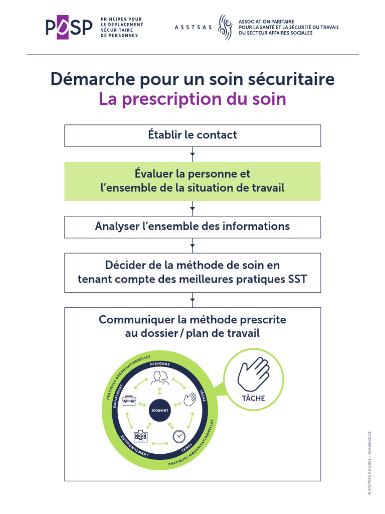 Fiche PDSP : Soin Sécuritaire | PDF