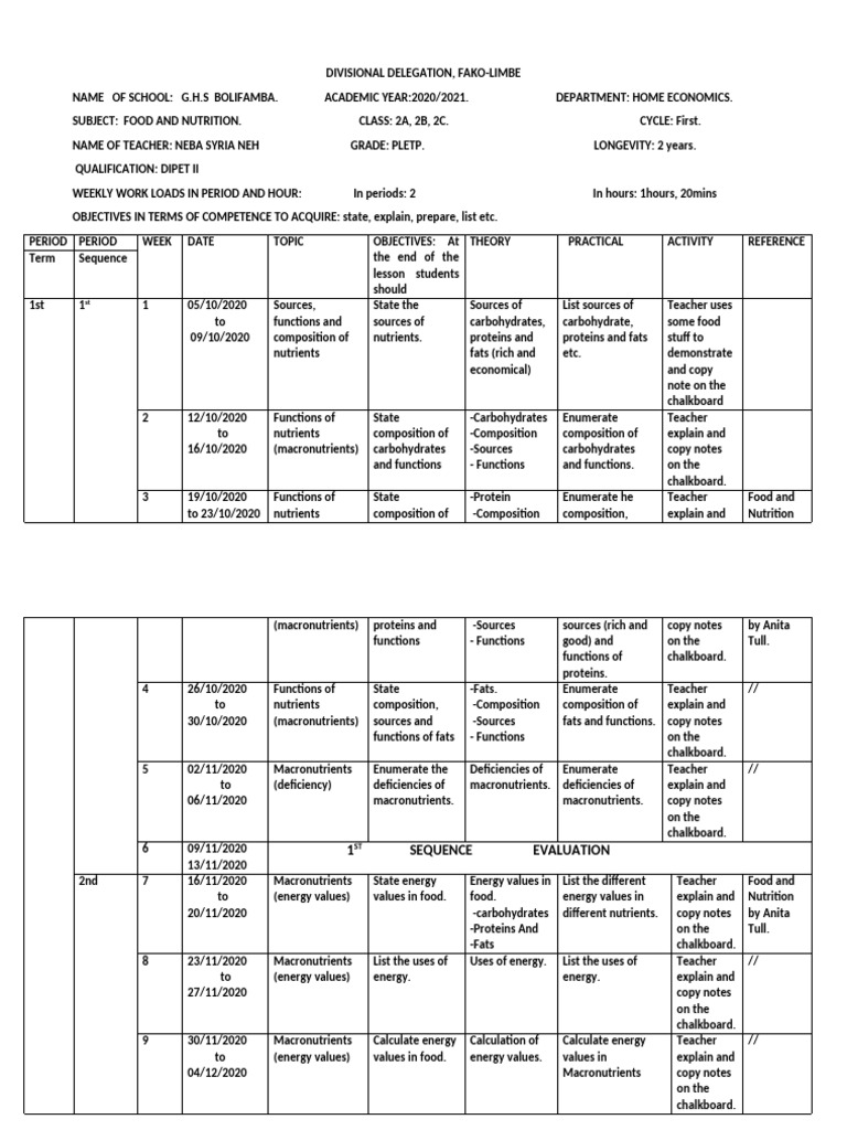 Food and Nutrition Curriculum Overview | PDF | Nutrients | Nutrition