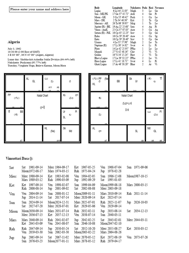 Algeria Proclamation Chart | PDF | Planets In Astrology | Planets