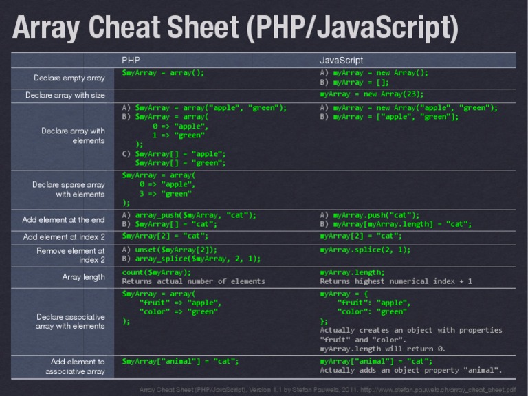 Array Cheat Sheet | PDF | Array Data Type | Computer Programming