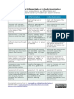 Personalized Learning Chart
